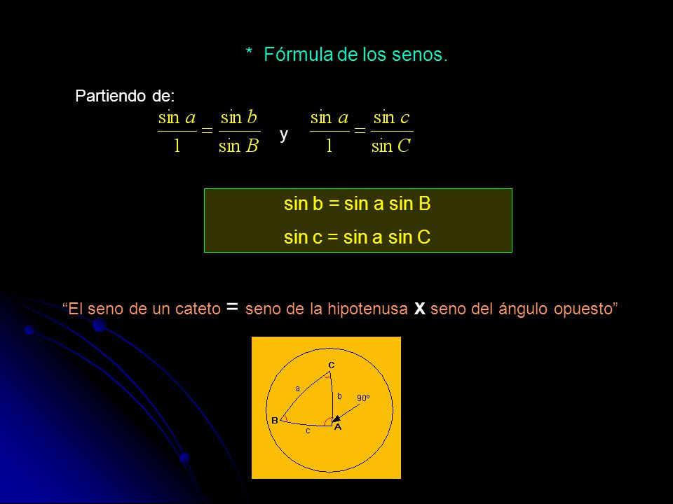 * Fórmula de los senos. sin b = sin a sin B sin c = sin a sin C
