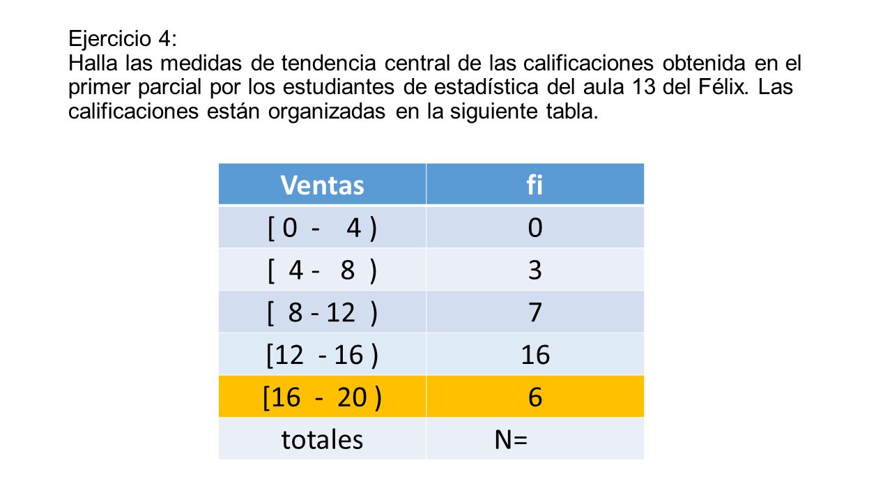 Ventas fi [ ) [ ) 3 [ ) 7 [ ) 16 [ )