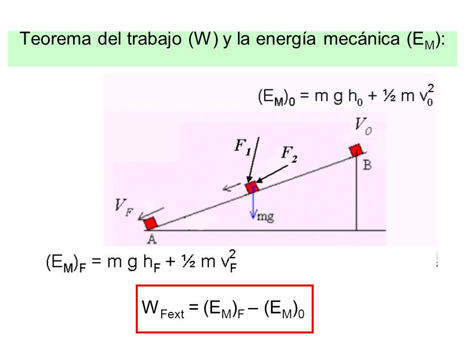 Teorema del trabajo (W) y la energía mecánica (EM):