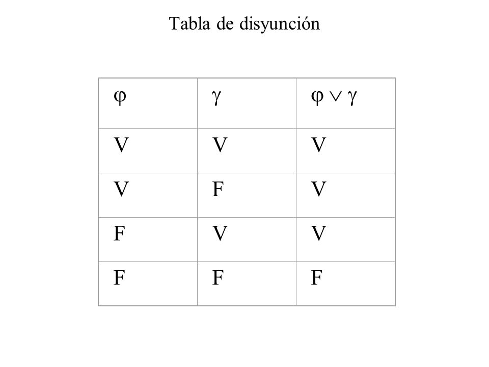 Tabla de disyunción      V F