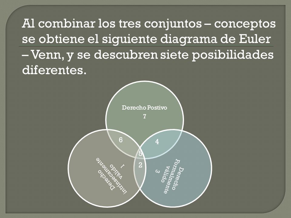 Al combinar los tres conjuntos – conceptos se obtiene el siguiente diagrama de Euler – Venn, y se descubren siete posibilidades diferentes.