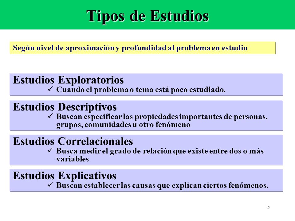 Tipos de Estudios Estudios Exploratorios Estudios Descriptivos