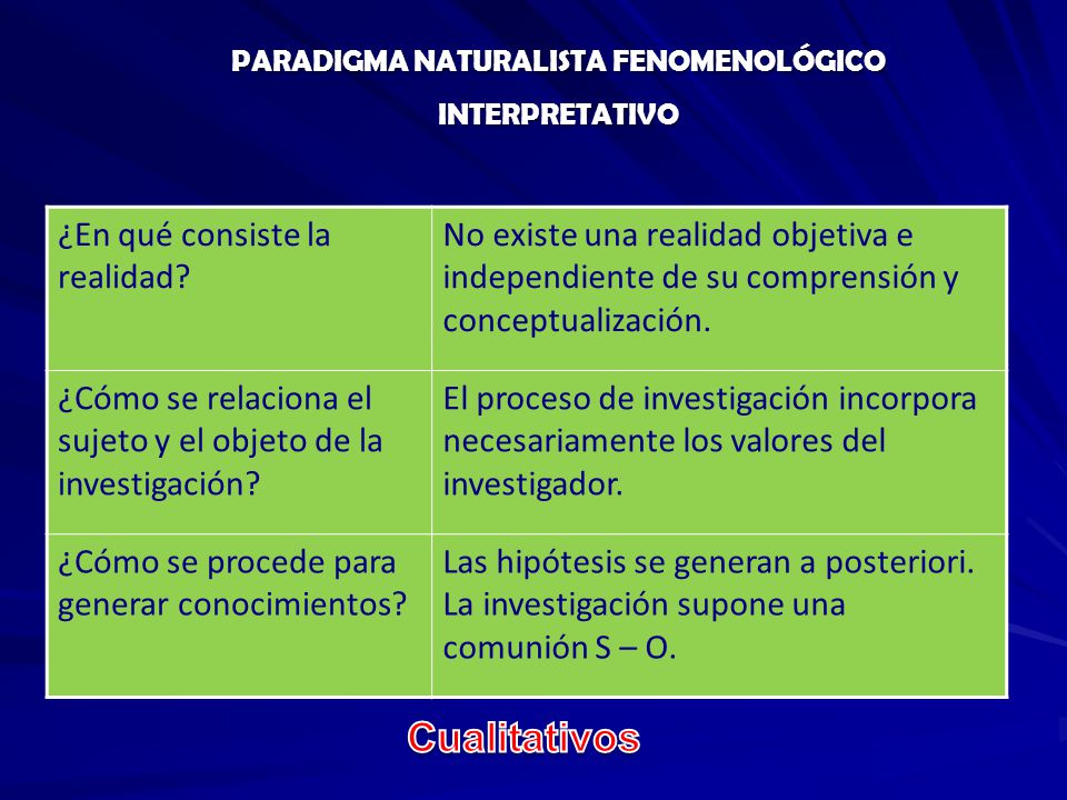 PARADIGMA NATURALISTA FENOMENOLÓGICO INTERPRETATIVO
