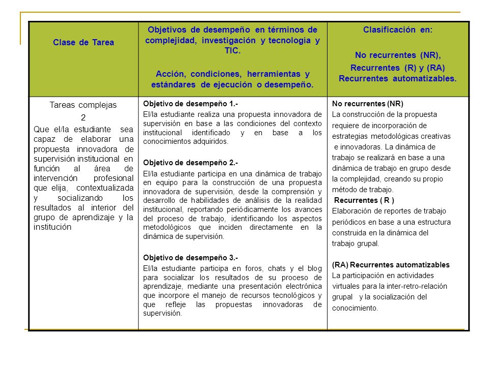 Recurrentes (R) y (RA) Recurrentes automatizables.