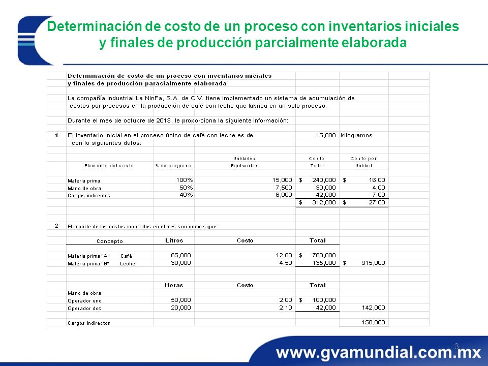 Determinación de costo de un proceso con inventarios iniciales y finales de producción parcialmente elaborada