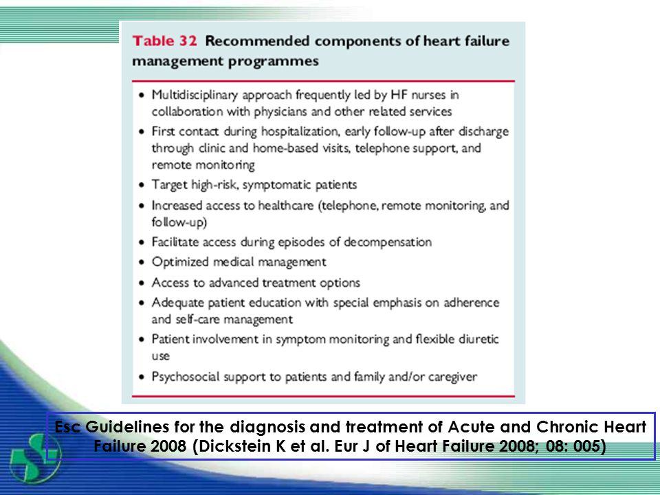 Esc Guidelines for the diagnosis and treatment of Acute and Chronic Heart Failure 2008 (Dickstein K et al.