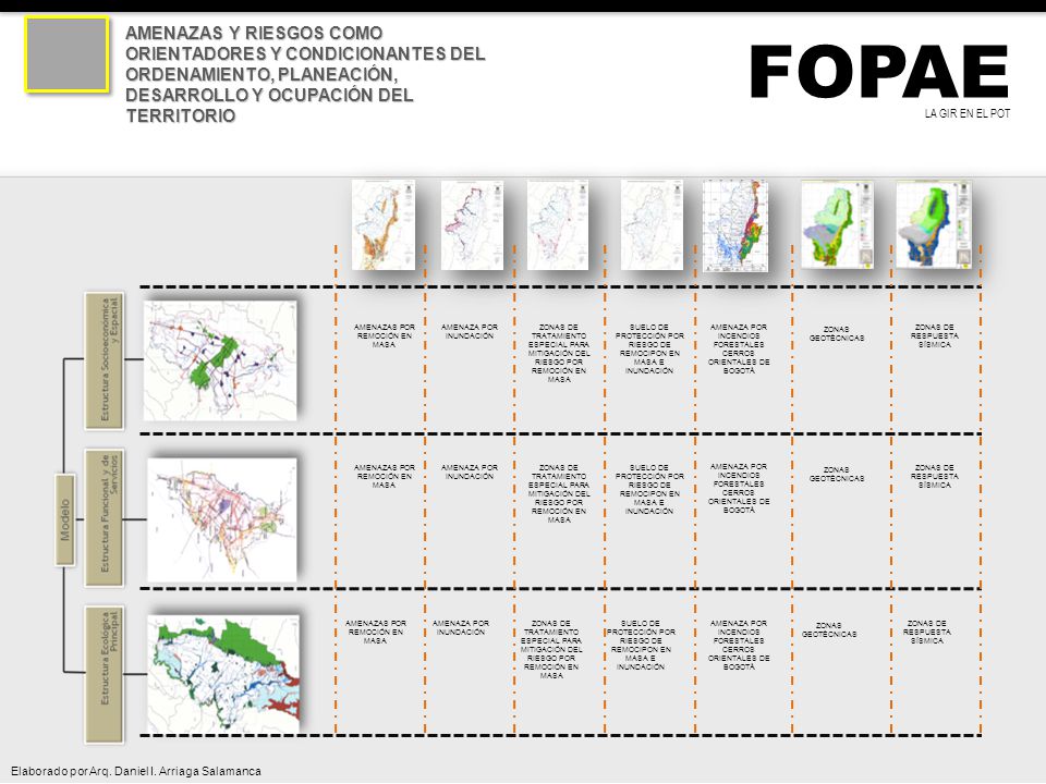 AMENAZAS Y RIESGOS COMO ORIENTADORES Y CONDICIONANTES DEL ORDENAMIENTO, PLANEACIÓN, DESARROLLO Y OCUPACIÓN DEL TERRITORIO