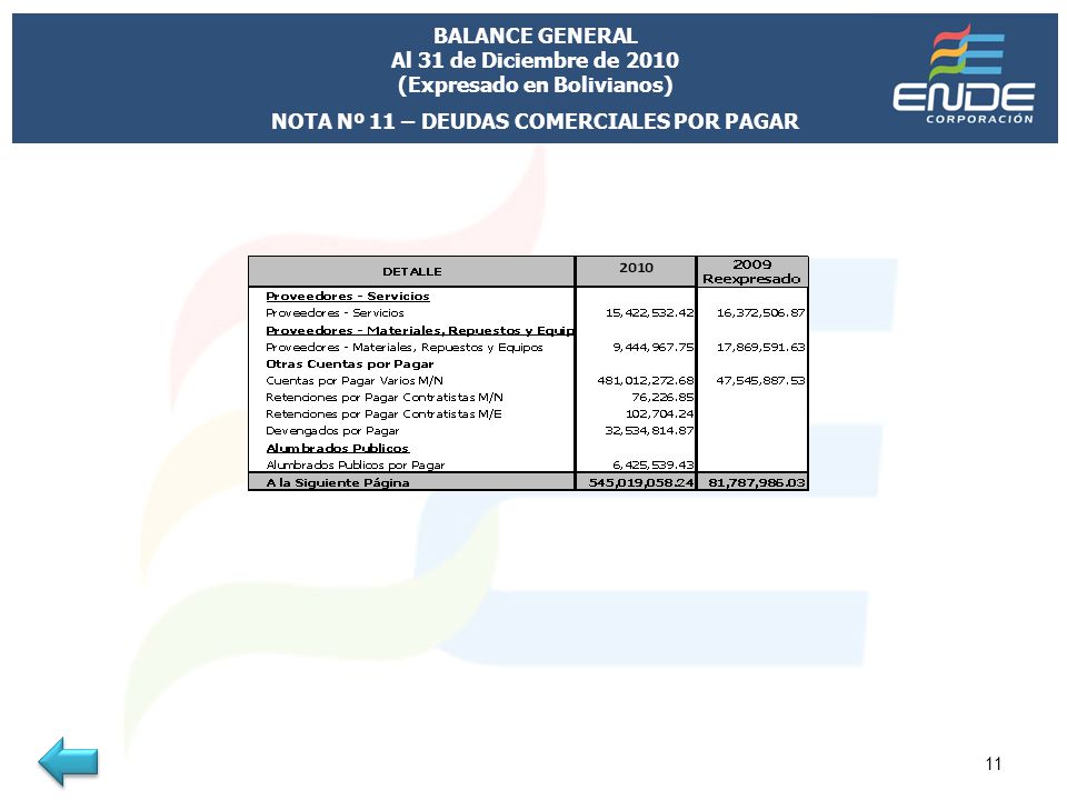 BALANCE GENERAL Al 31 de Diciembre de 2010 (Expresado en Bolivianos)