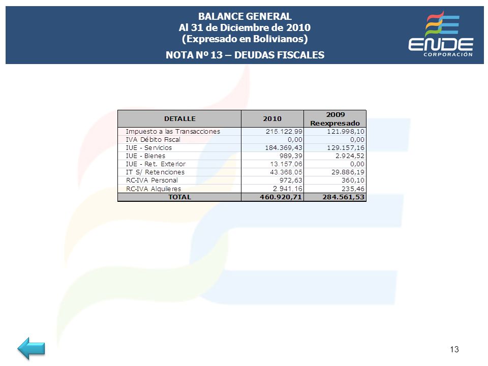 BALANCE GENERAL Al 31 de Diciembre de 2010 (Expresado en Bolivianos)