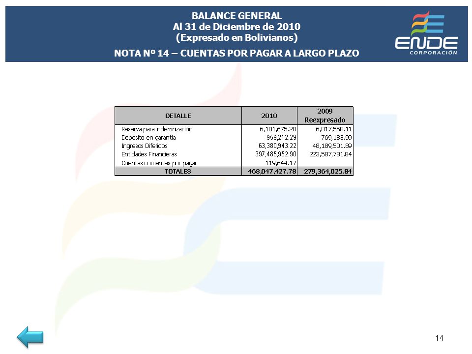 BALANCE GENERAL Al 31 de Diciembre de 2010 (Expresado en Bolivianos)