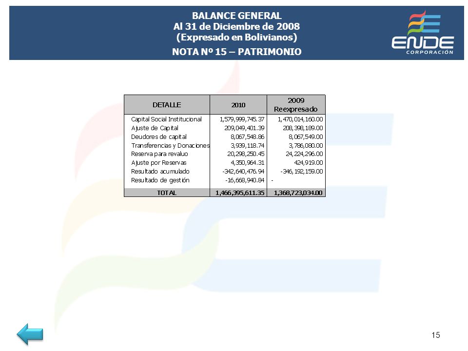 BALANCE GENERAL Al 31 de Diciembre de 2008 (Expresado en Bolivianos)