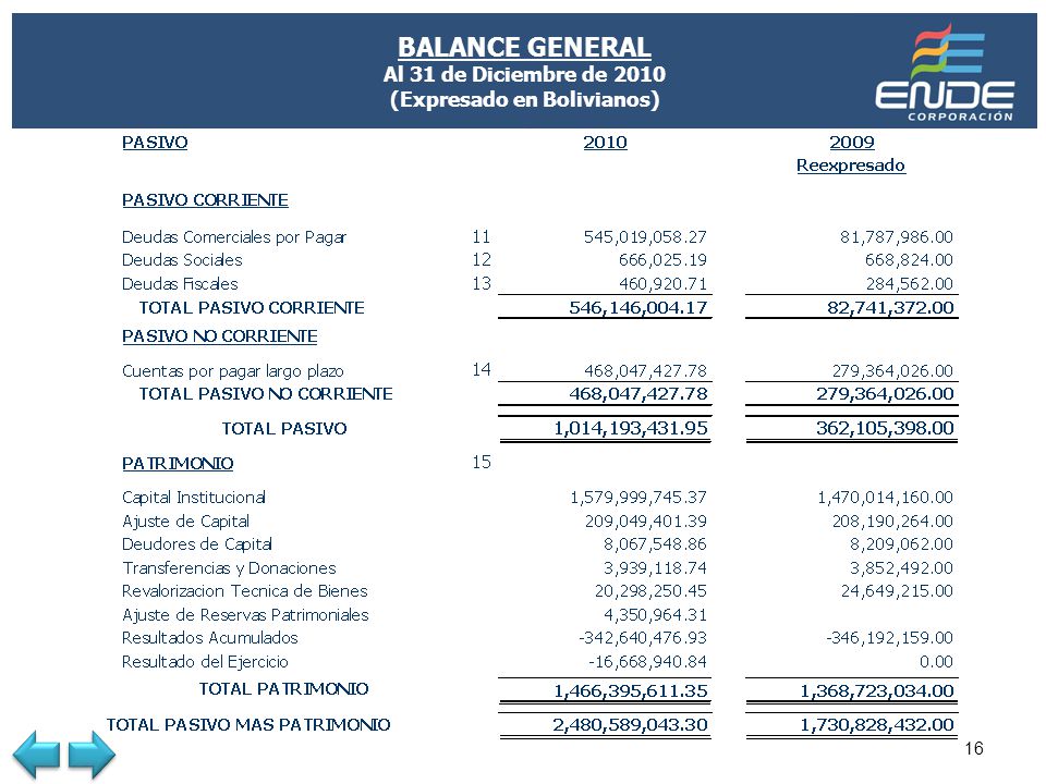 BALANCE GENERAL Al 31 de Diciembre de 2010 (Expresado en Bolivianos)