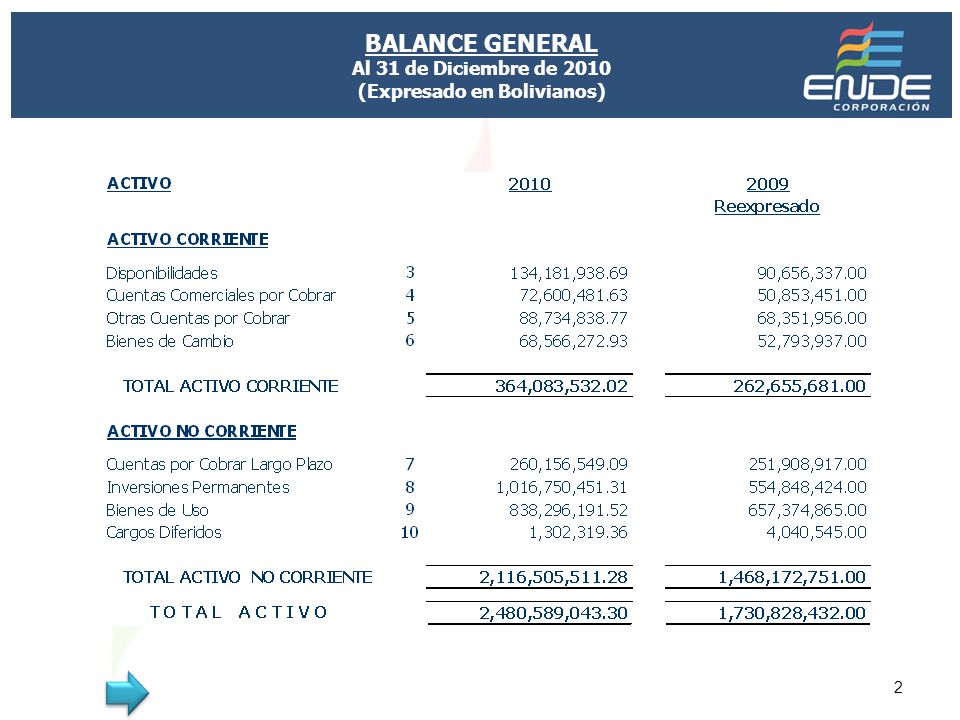 BALANCE GENERAL Al 31 de Diciembre de 2010 (Expresado en Bolivianos)