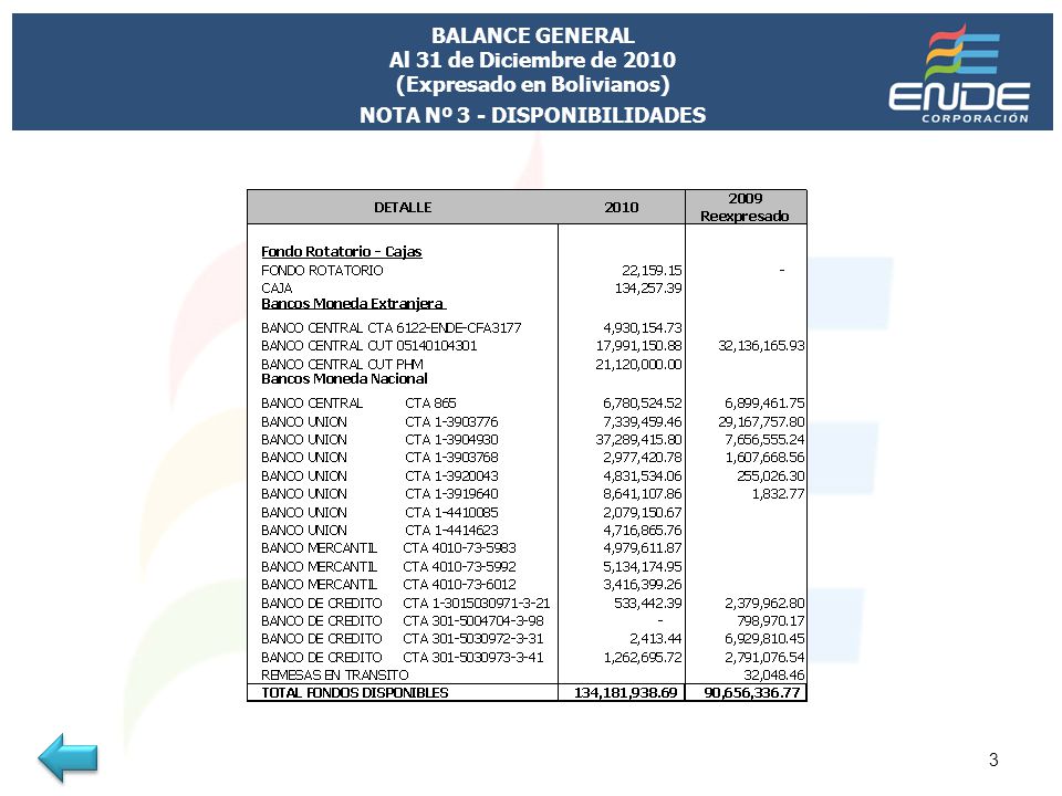 BALANCE GENERAL Al 31 de Diciembre de 2010 (Expresado en Bolivianos)