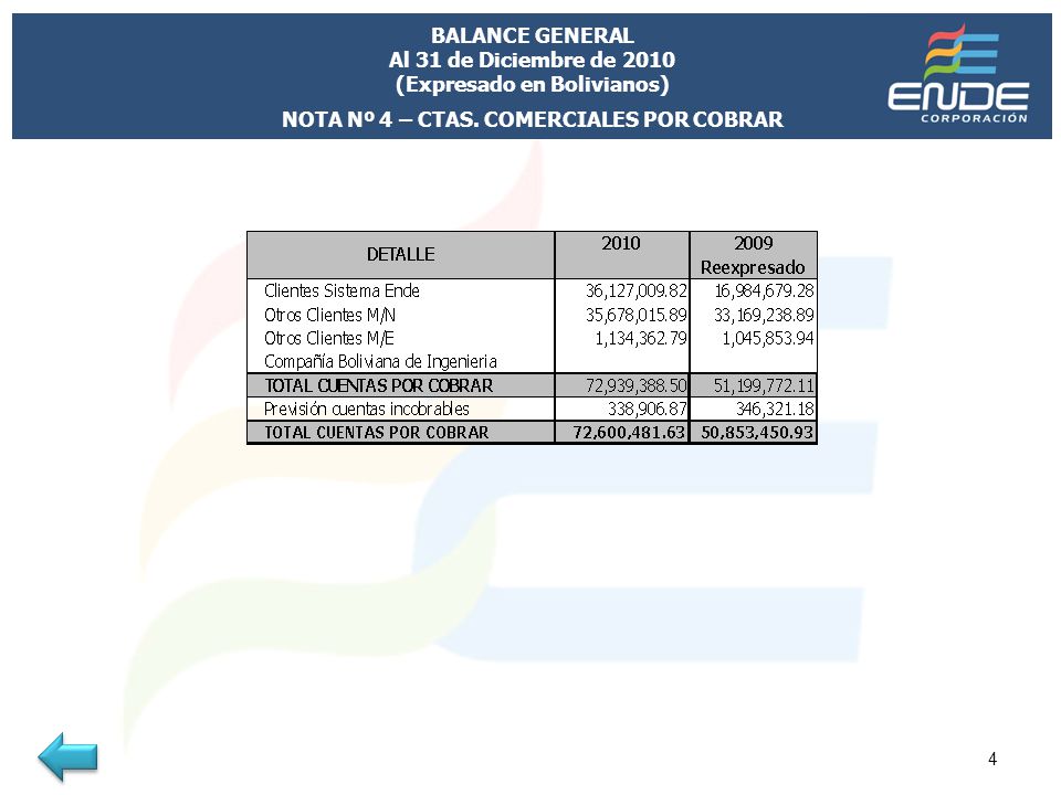 BALANCE GENERAL Al 31 de Diciembre de 2010 (Expresado en Bolivianos)