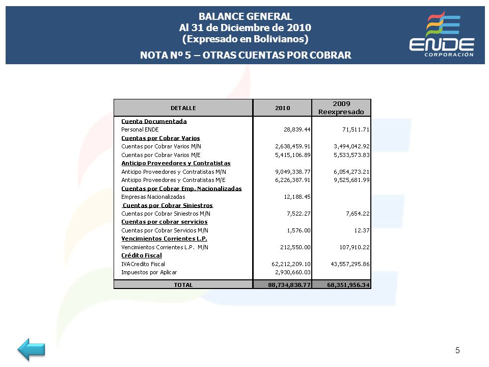 BALANCE GENERAL Al 31 de Diciembre de 2010 (Expresado en Bolivianos)