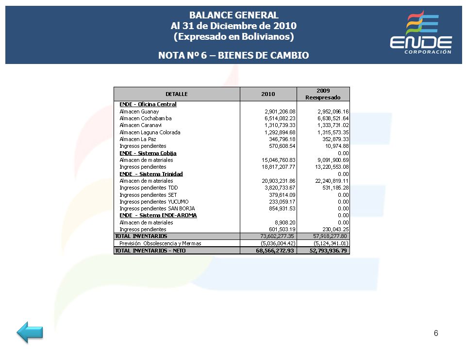 BALANCE GENERAL Al 31 de Diciembre de 2010 (Expresado en Bolivianos)