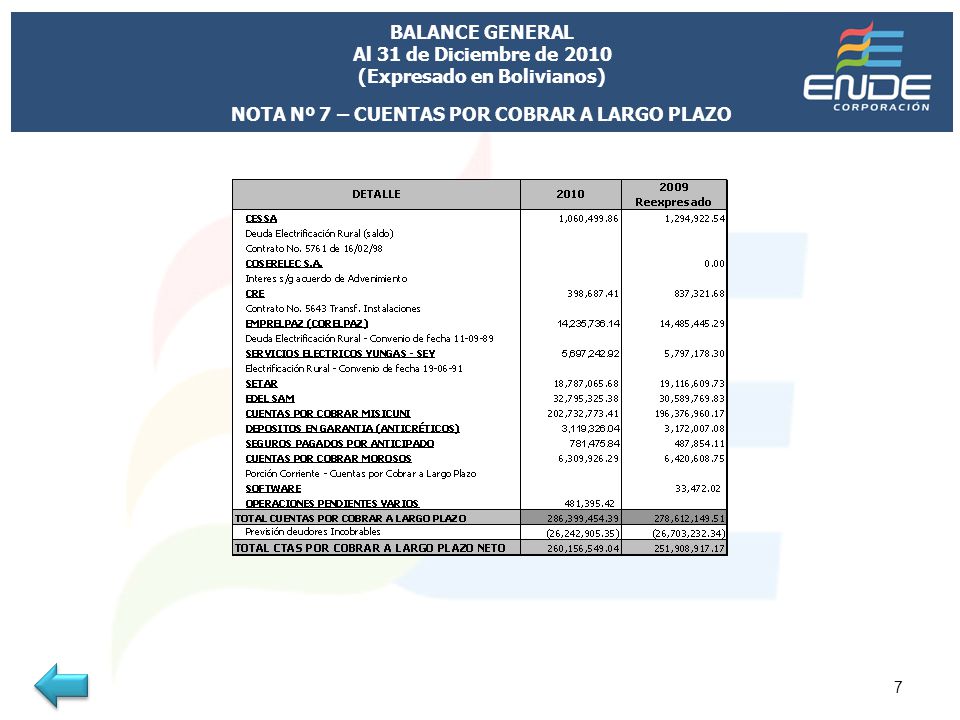 BALANCE GENERAL Al 31 de Diciembre de 2010 (Expresado en Bolivianos)