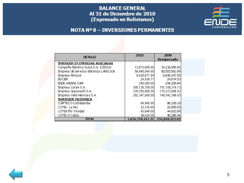 BALANCE GENERAL Al 31 de Diciembre de 2010 (Expresado en Bolivianos)