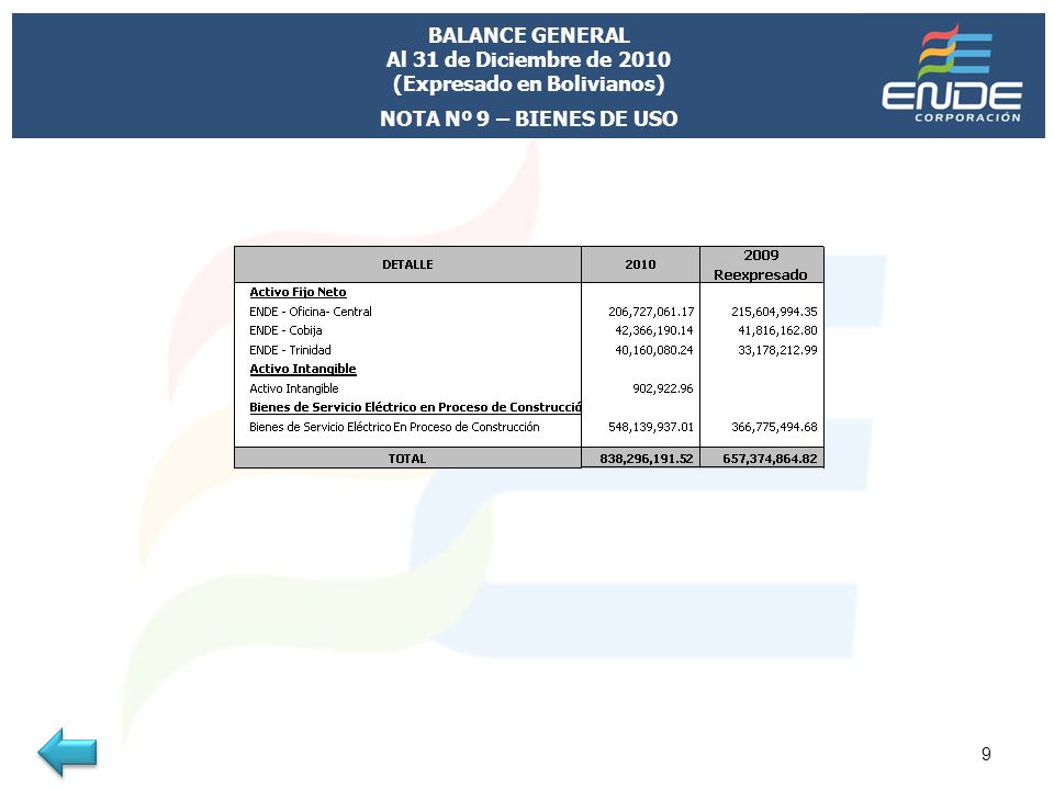 BALANCE GENERAL Al 31 de Diciembre de 2010 (Expresado en Bolivianos)