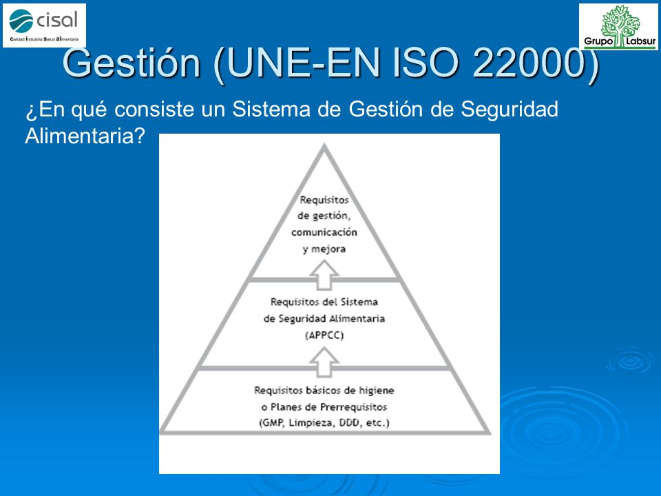 Gestión (UNE-EN ISO 22000) ¿En qué consiste un Sistema de Gestión de Seguridad Alimentaria