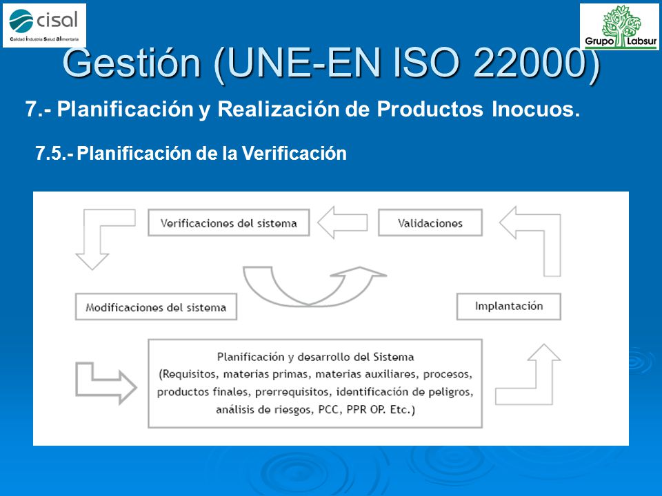 Gestión (UNE-EN ISO 22000) 7.- Planificación y Realización de Productos Inocuos.