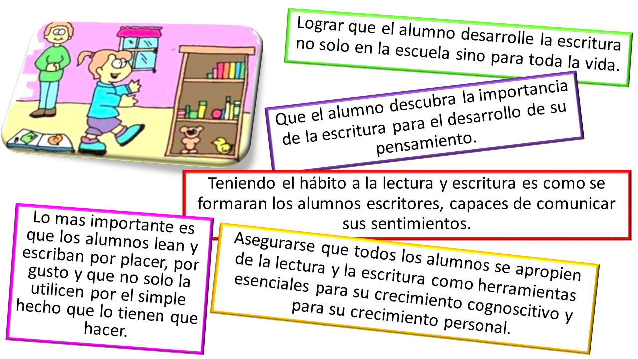 Lograr que el alumno desarrolle la escritura no solo en la escuela sino para toda la vida.