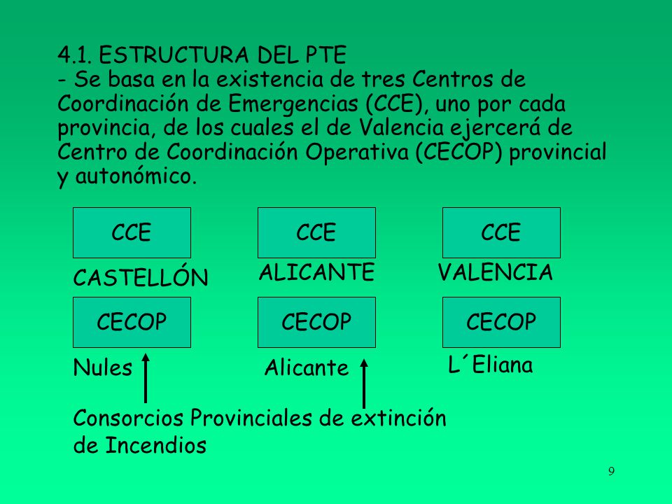 4.1. ESTRUCTURA DEL PTE - Se basa en la existencia de tres Centros de Coordinación de Emergencias (CCE), uno por cada provincia, de los cuales el de Valencia ejercerá de Centro de Coordinación Operativa (CECOP) provincial y autonómico.