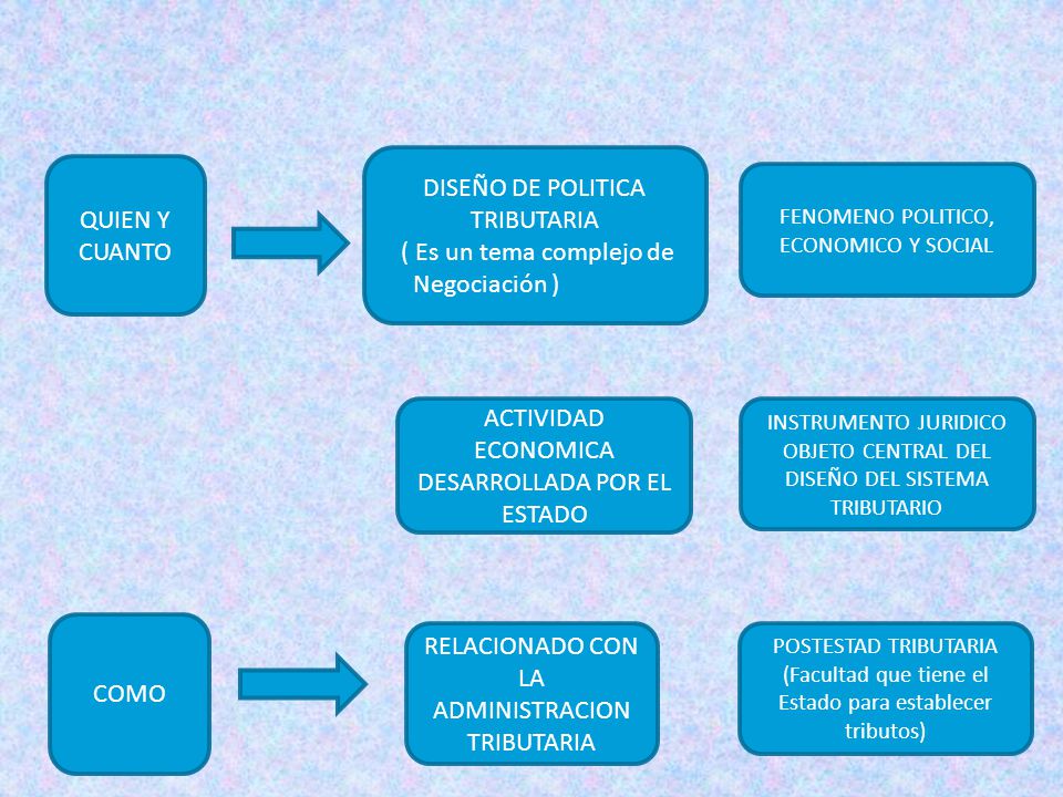 DISEÑO DE POLITICA TRIBUTARIA ( Es un tema complejo de Negociación )