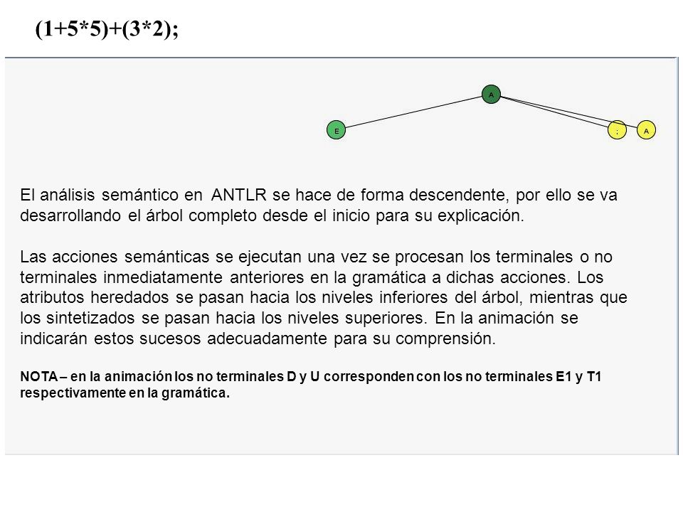 (1+5*5)+(3*2); El análisis semántico en ANTLR se hace de forma descendente, por ello se va.