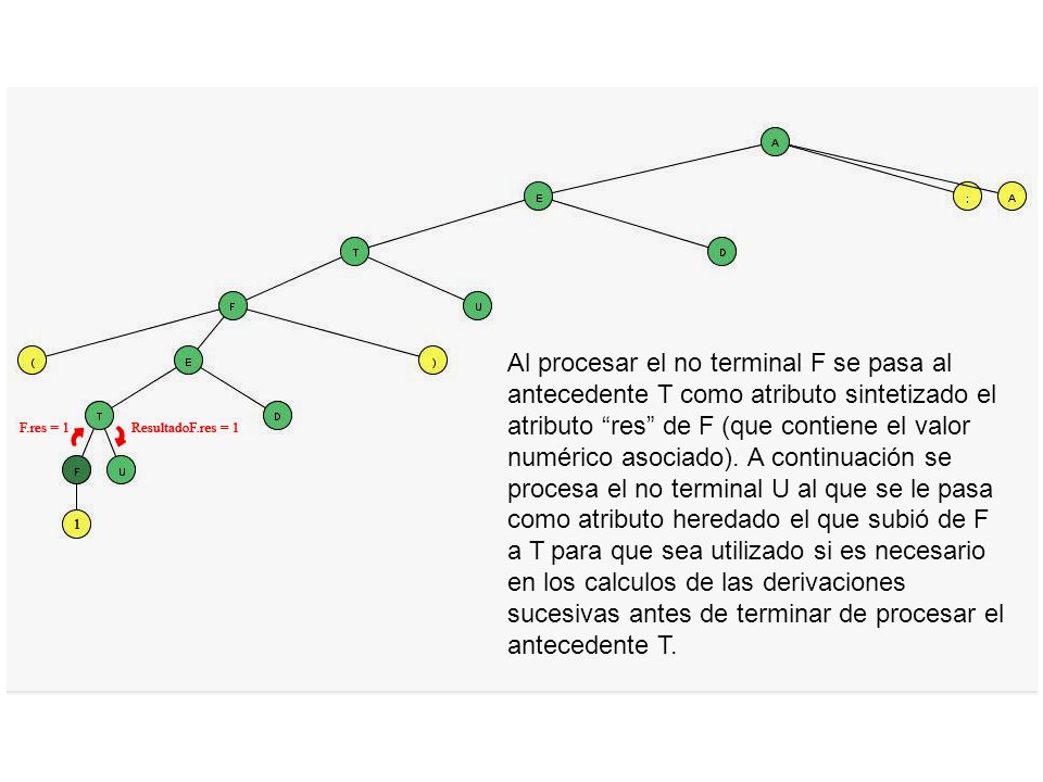 Al procesar el no terminal F se pasa al antecedente T como atributo sintetizado el atributo res de F (que contiene el valor numérico asociado).