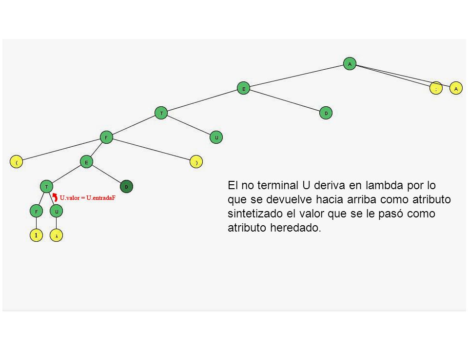 El no terminal U deriva en lambda por lo que se devuelve hacia arriba como atributo sintetizado el valor que se le pasó como atributo heredado.