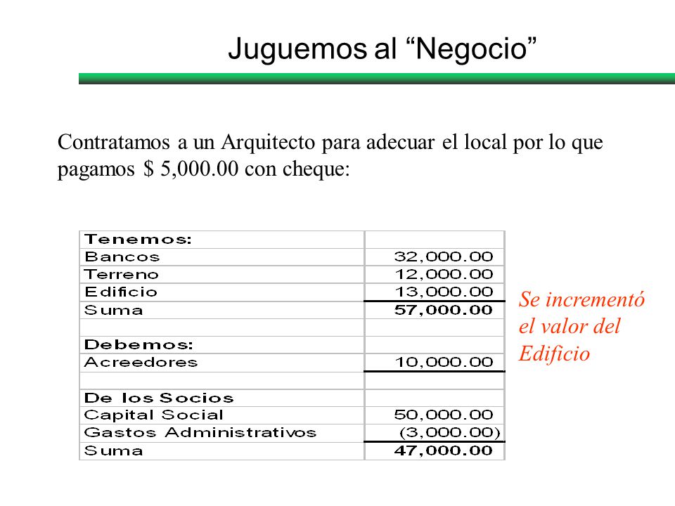 Juguemos al Negocio Contratamos a un Arquitecto para adecuar el local por lo que pagamos $ 5, con cheque: