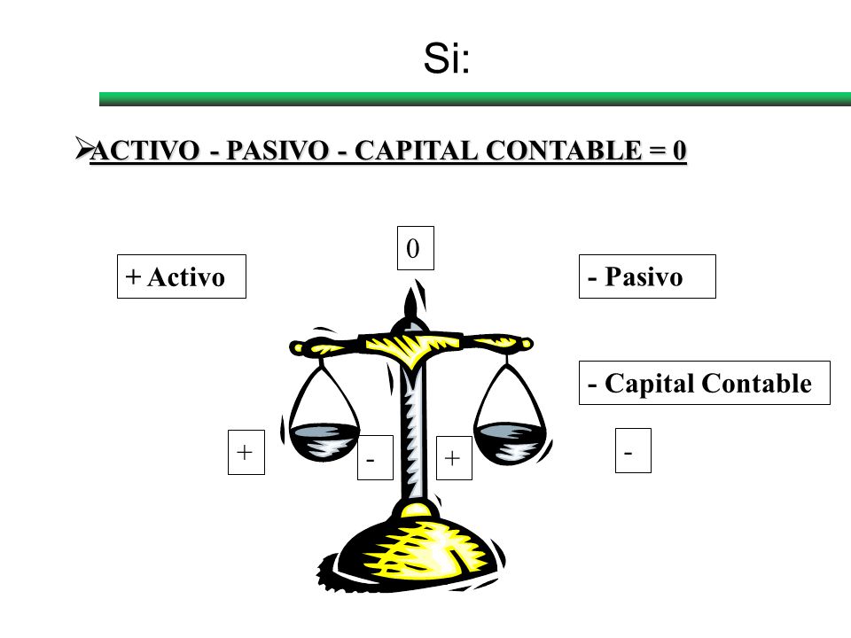 Si: ACTIVO - PASIVO - CAPITAL CONTABLE = 0 + Activo - Pasivo