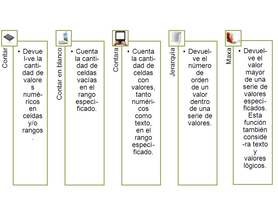 Devuel-ve la canti-dad de valores numé-ricos en celdas y/o rangos.
