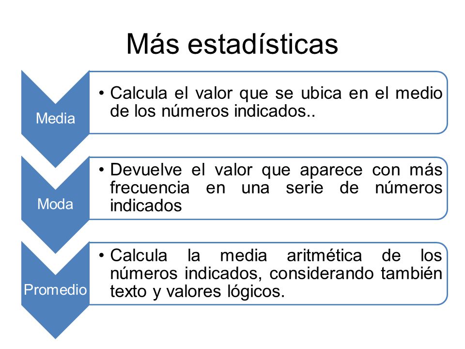 Más estadísticas Media