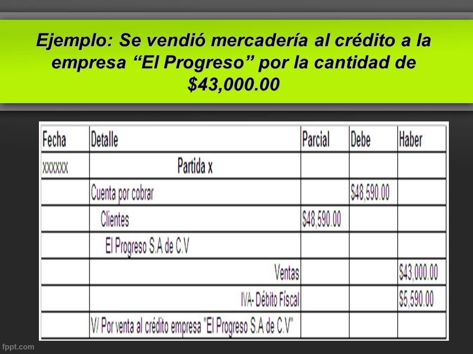 Ejemplo: Se vendió mercadería al crédito a la empresa El Progreso por la cantidad de $43,000.00