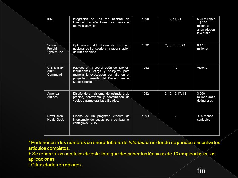 IBM Integración de una red nacional de inventario de refacciones para mejorar el apoyo al servicio.