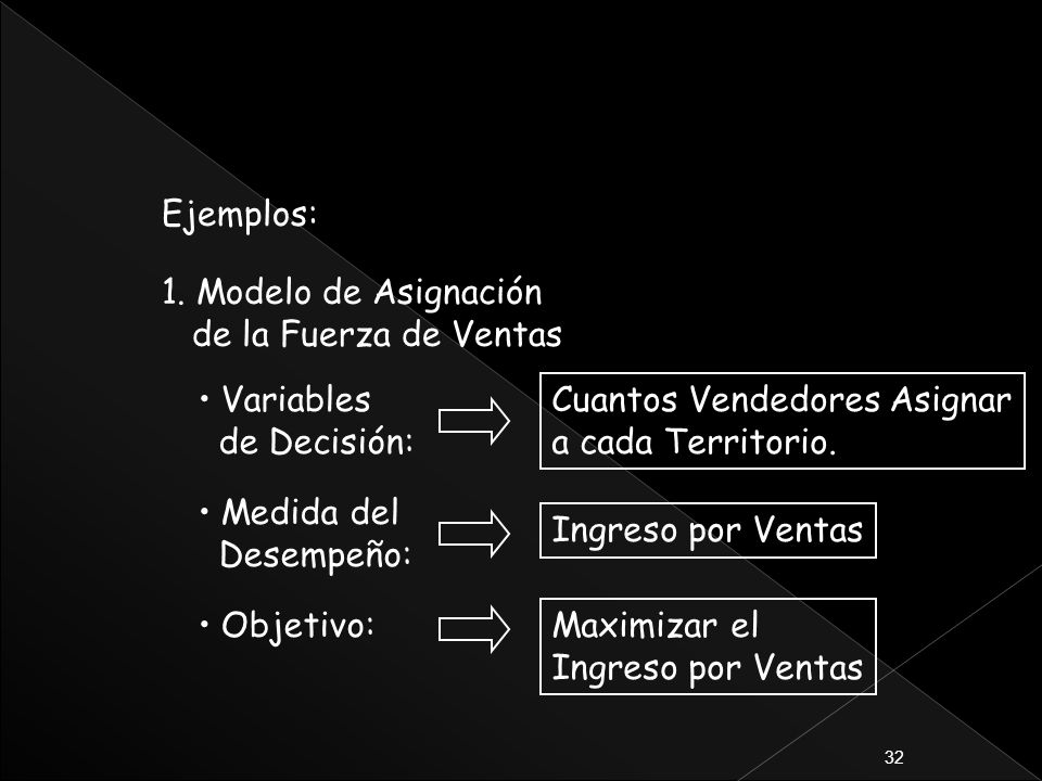Ejemplos: 1. Modelo de Asignación. de la Fuerza de Ventas. Variables. de Decisión: Cuantos Vendedores Asignar.