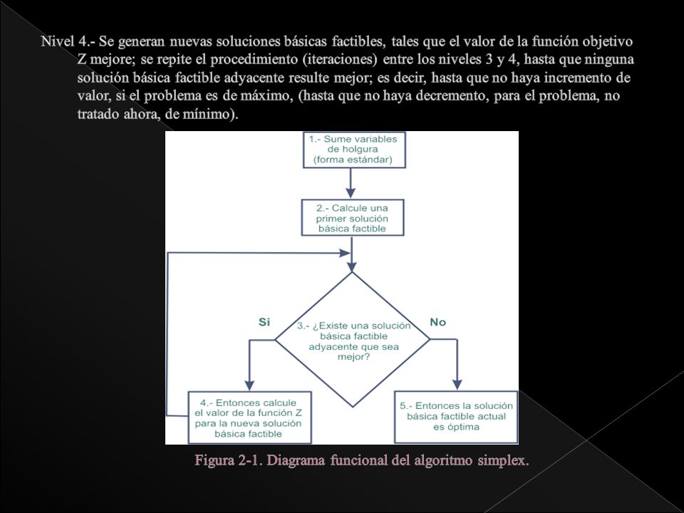 Nivel 4.- Se generan nuevas soluciones básicas factibles, tales que el valor de la función objetivo Z mejore; se repite el procedimiento (iteraciones) entre los niveles 3 y 4, hasta que ninguna solución básica factible adyacente resulte mejor; es decir, hasta que no haya incremento de valor, si el problema es de máximo, (hasta que no haya decremento, para el problema, no tratado ahora, de mínimo).