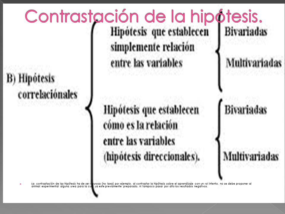 Contrastación de la hipótesis.