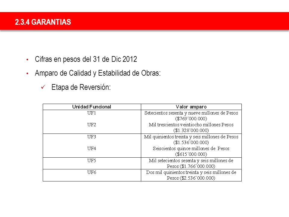 2.3.4 GARANTIAS Cifras en pesos del 31 de Dic 2012.