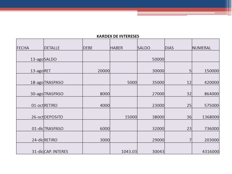 KARDEX DE INTERESES FECHA. DETALLE. DEBE. HABER. SALDO. DIAS. NUMERAL. 13-ago RET.