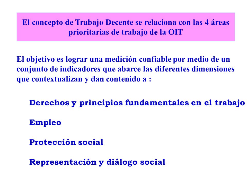 El concepto de Trabajo Decente se relaciona con las 4 áreas
