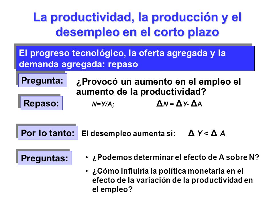 La productividad, la producción y el desempleo en el corto plazo