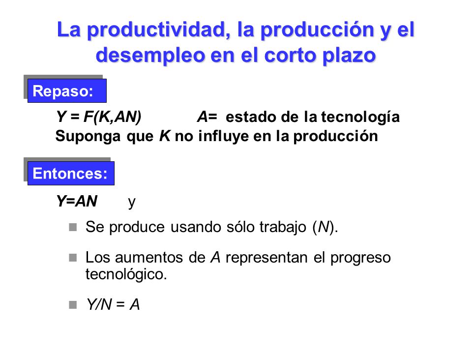 La productividad, la producción y el desempleo en el corto plazo