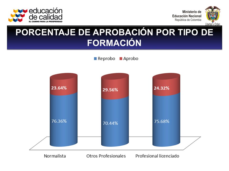 PORCENTAJE DE APROBACIÓN POR TIPO DE FORMACIÓN