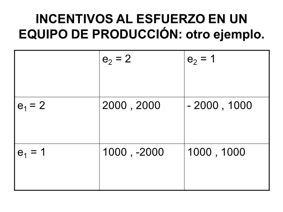 INCENTIVOS AL ESFUERZO EN UN EQUIPO DE PRODUCCIÓN: otro ejemplo.