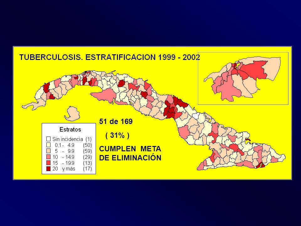 51 de 169 ( 31% ) CUMPLEN META DE ELIMINACIÓN