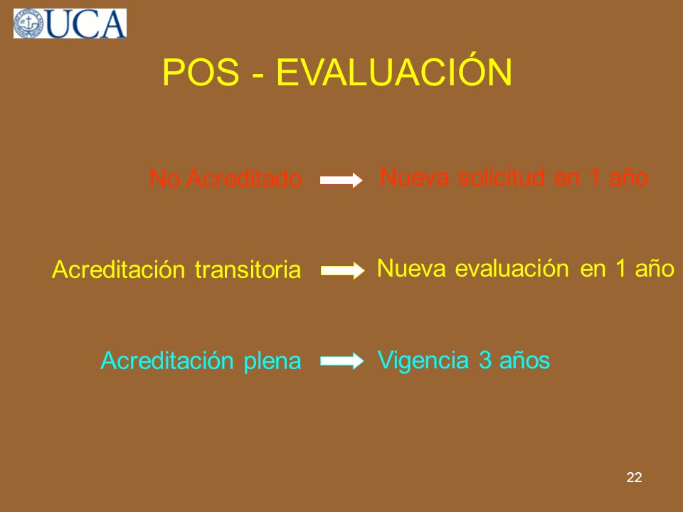 POS - EVALUACIÓN No Acreditado Nueva solicitud en 1 año